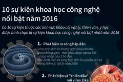 10 sự kiện khoa học công nghệ nổi bật năm 2016