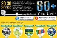 Cùng tắt đèn, bật tương lai với Giờ Trái Đất 2017