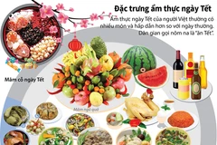 Đặc trưng ẩm thực ngày Tết.