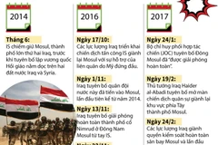 Hành trình giải phóng Mosul khỏi các tay súng IS.