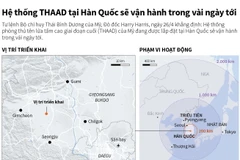 Hệ thống THAAD tại Hàn Quốc sẽ vận hành trong vài ngày tới