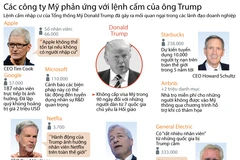 Các công ty Mỹ phản ứng lệnh cấm của ông Trump