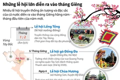 Những lễ hội lớn diễn ra vào tháng Giêng