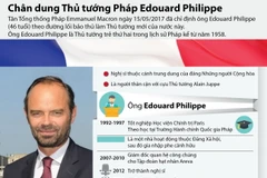 Chân dung Thủ tướng Pháp Edouard Philippe.