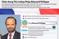 Chân dung Thủ tướng Pháp Edouard Philippe.
