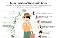 Các quy tắc ứng xử đối với khách du lịch.