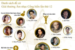 Danh sách đề cử Giải âm nhạc Cống hiến lần thứ 12