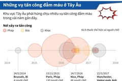 Những vụ tấn công đẫm máu ở khu vực Tây Âu