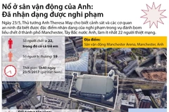 [Infographics] Đã nhận dạng được nghi phạm vụ đánh bom ở Manchester