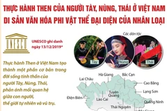 [Infographics] Thực hành Then của người Tày, Nùng, Thái ở Việt Nam