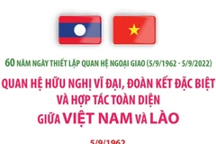 Quan hệ hữu nghị vĩ đại, đoàn kết đặc biệt, hợp tác toàn diện Việt-Lào