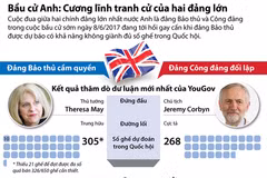 [Infographics] Bầu cử Anh: Cương lĩnh tranh cử của hai đảng lớn