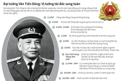 [Infographics] Đại tướng Văn Tiến Dũng: Suốt đời vì nước, vì dân
