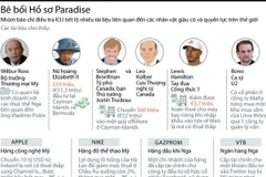 [Infographics] Tiết lộ tài liệu về nhân vật giàu có, quyền lực nhất