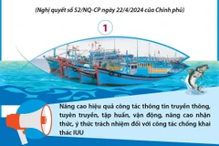 Chương trình hành động của Chính phủ chống khai thác thủy sản bất hợp pháp