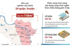 [Infographics] Quy hoạch chung không gian ngầm đô thị trung tâm Hà Nội