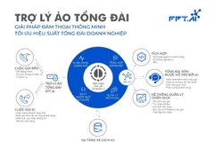 FPT.AI vô địch cuộc thi về trí tuệ nhân tạo tại Nhật Bản