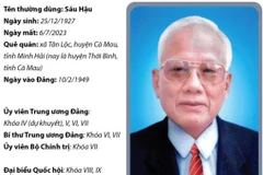 Tiểu sử, sự nghiệp nguyên Trưởng ban Tổ chức Trung ương Lê Phước Thọ