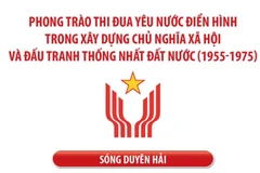 Phong trào thi đua yêu nước điển hình trong xây dựng CNXH