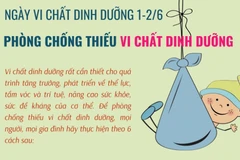 [Infographics] 6 biện pháp phòng chống thiếu vi chất dinh dưỡng