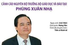 Cảnh cáo nguyên Bộ trưởng Bộ Giáo dục và Đào tạo Phùng Xuân Nhạ