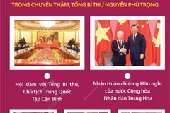 Toàn cảnh chuyến thăm Trung Quốc của Tổng Bí thư Nguyễn Phú Trọng