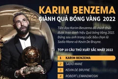[Infographics] Toàn cảnh lễ trao giải danh hiệu Quả bóng Vàng 2022