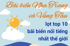 Nha Trang và Vũng Tàu lọt top 10 bãi biển nổi tiếng nhất thế giới