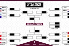 Lịch thi đấu chi tiết các trận thuộc vòng 1/8 World Cup 2022