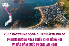 Phương hướng phát triển vùng Bắc Trung Bộ và duyên hải Trung Bộ