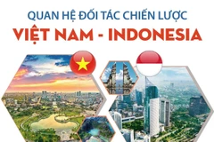 [Infographics] Quan hệ Đối tác chiến lược Việt Nam-Indonesia