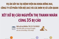 [Infographics] Ngày 21/12, xét xử Nguyễn Thị Thanh Nhàn cùng 35 bị cáo