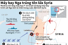 [Infographics] Toàn cảnh vụ máy bay Nga trúng tên lửa Syria