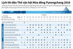 [Infographics] Lịch thi đấu Thế vận hội mùa Đông Pyeongchang