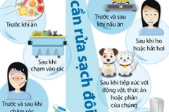 Những thời điểm cần rửa tay để tránh nhiễm bệnh