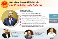 Một số nội dung trả lời chất vấn của 25 lãnh đạo trước Quốc hội.