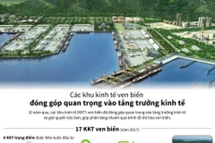 Đóng góp của các khu kinh tế ven biển trong 10 năm qua