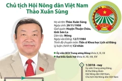 Ông Thào Xuân Sùng tái đắc cử Chủ tịch Hội Nông dân Việt Nam.
