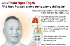 Bác sỹ Phạm Ngọc Thạch - nhà khoa học tiên phong phòng chống lao.