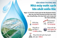 Vận hành thương mại Nhà máy nước sạch lớn nhất miền Bắc