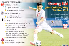 Quang Hải giành Quả bóng Vàng Việt Nam 2018.