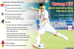 Quang Hải giành Quả bóng Vàng Việt Nam 2018.
