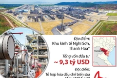 Chính thức vận hành Liên hợp Lọc hóa dầu Nghi Sơn.
