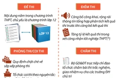 Phương án thi Trung học phổ thông quốc gia năm 2019.