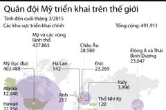 [Infographics] Quân đội Mỹ được triển khai trên khắp thế giới 