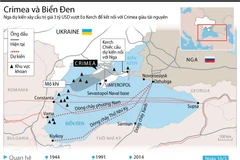 [Infographics] Vị trí chiến lược của Crimea với Liên bang Nga