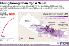 [Infographics] Khủng hoảng nhân đạo nghiêm trọng ở Nepal