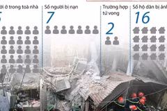 [Infographics] Toàn cảnh sự cố sập nhà số 107 Trần Hưng Đạo