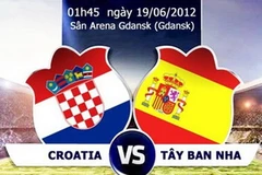 Croatia và Tây Ban Nha là cặp đấu rất hấp dẫn (Nguồn: Inrternet)
