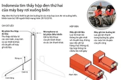 Indonesia tìm thấy hộp đen thứ hai của máy bay rơi xuống biển